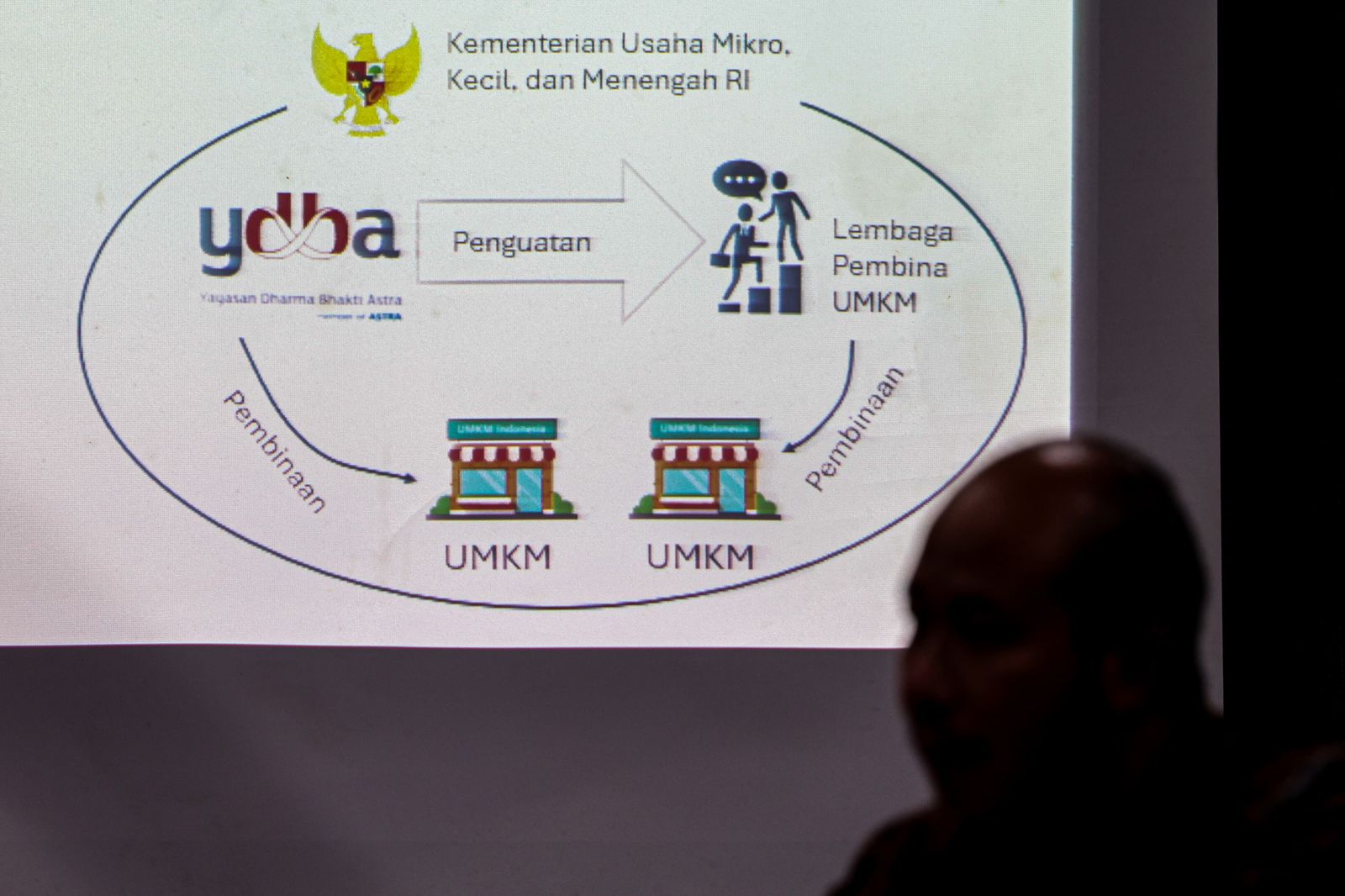 UMKM
