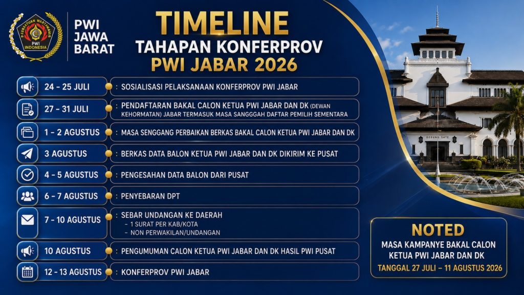 Timeline tahapan Konferprov PWI Jabar 2026